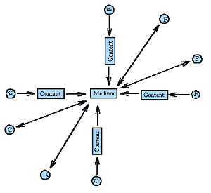 New Many-to-Many Mass Media Model